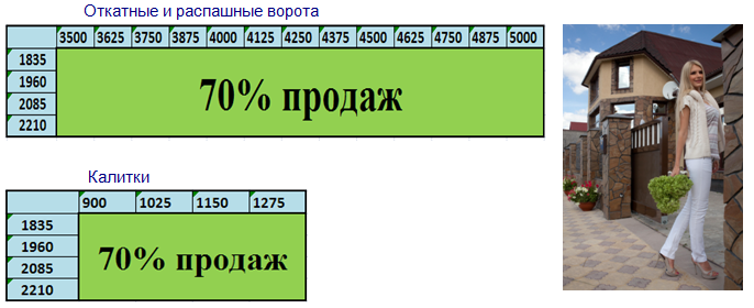Откатные ворота акция