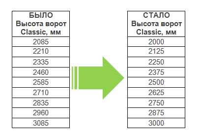 Новые разметки ворот