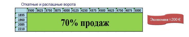 таблица