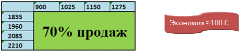цена откаиные ворота