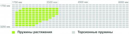 Типы панелей