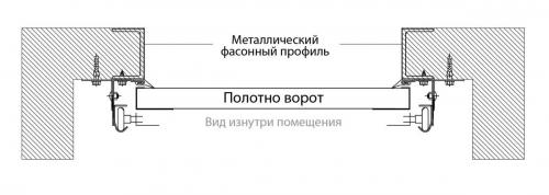 Металлический профиль