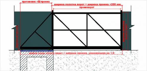 монтаж полотна откатных ворот