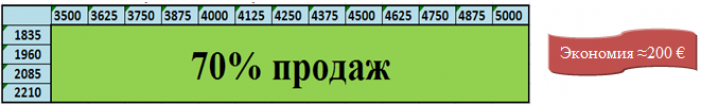 Цены на откатные ворота
