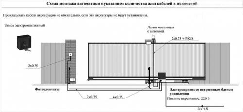 Монтаж автоматики для ворот