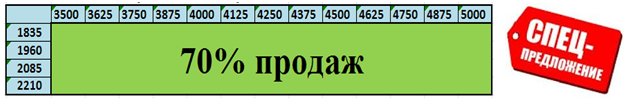 Скидка на откатные ворота