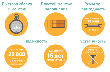 Преимущества ворот откатных Алютех