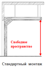Стандартный монтаж