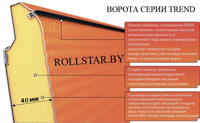 Особенности промышленных ворот серии protrend