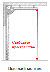 Высокий монтаж
